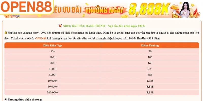 Mức doanh thu đạt được từ chương trình ưu đãi dành cho hội viên